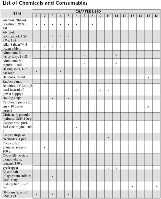 IPS Equipment List 3